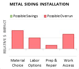 homewyse metal siding cost calculator